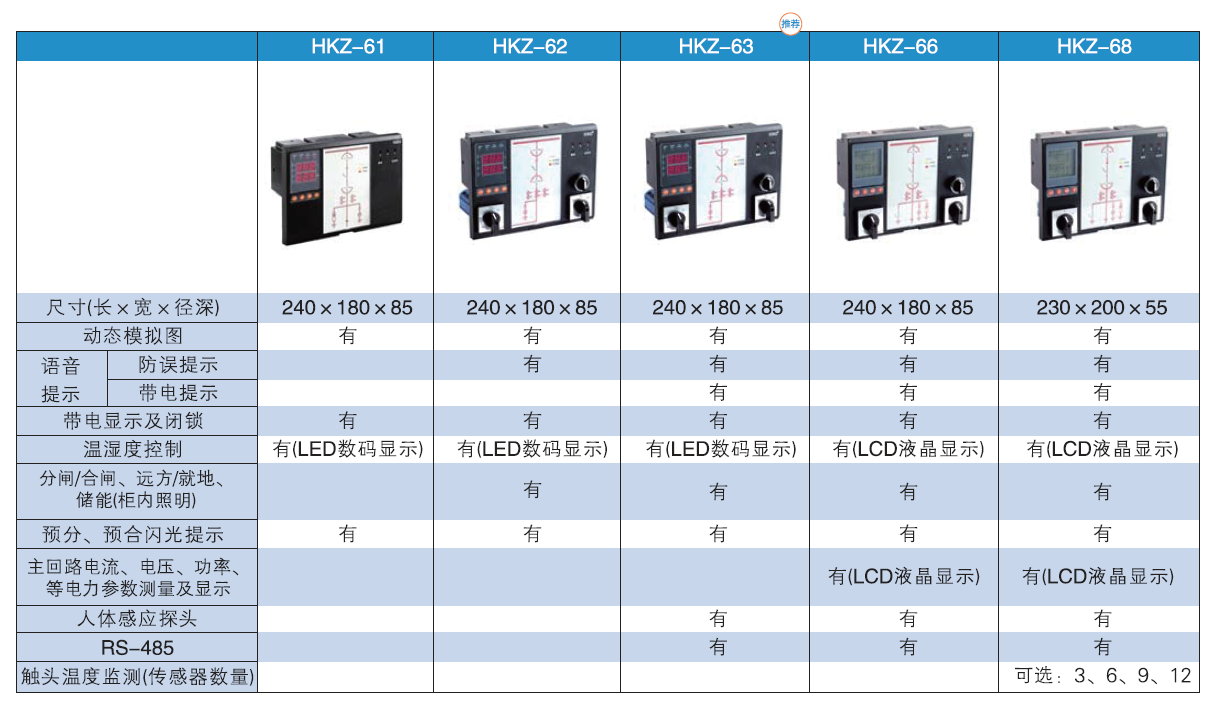 HKZ 开关状态智能操控装置